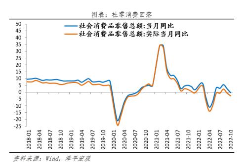 否极泰来，事情正在起变化——全面解读10月经济金融数据