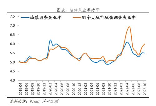否极泰来，事情正在起变化——全面解读10月经济金融数据