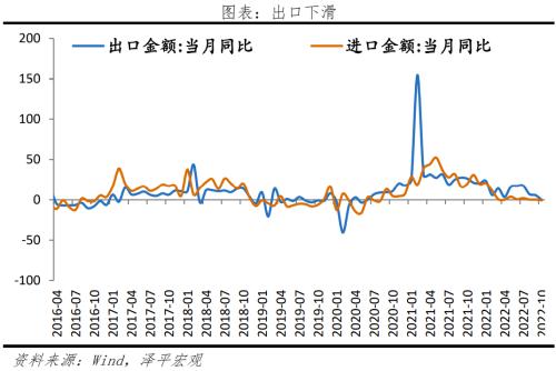 否极泰来，事情正在起变化——全面解读10月经济金融数据
