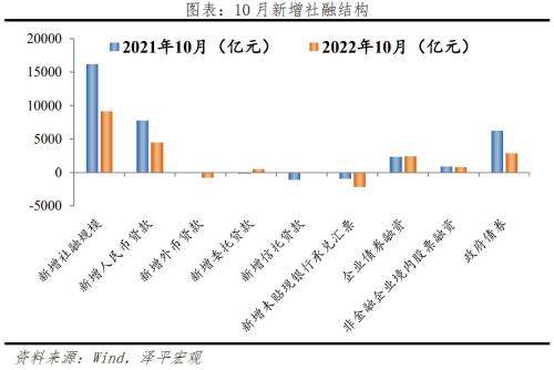 否极泰来，事情正在起变化——全面解读10月经济金融数据