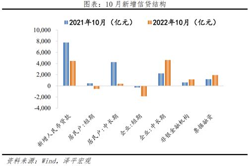 否极泰来，事情正在起变化——全面解读10月经济金融数据