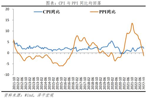 否极泰来，事情正在起变化——全面解读10月经济金融数据