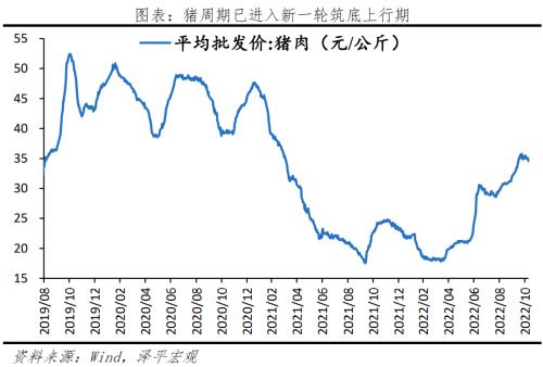 否极泰来，事情正在起变化——全面解读10月经济金融数据