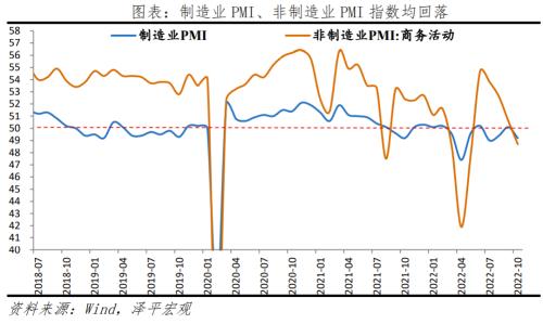 否极泰来，事情正在起变化——全面解读10月经济金融数据