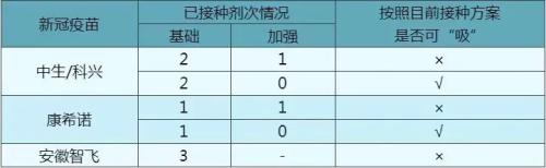 又一地！康希诺吸入式新冠疫苗将落地北京，沪上体验者称其“接种便利”打动人