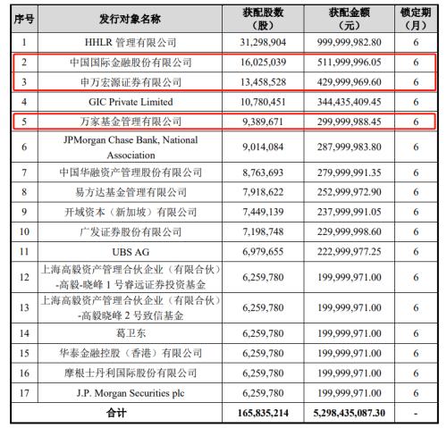 捧场用友网络定增：中金、申万宏源、万家基金等暂亏或超7亿