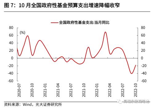 高瑞东 杨康：收入持续改善，收支压力明显缓和