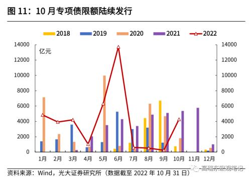 高瑞东 杨康：收入持续改善，收支压力明显缓和