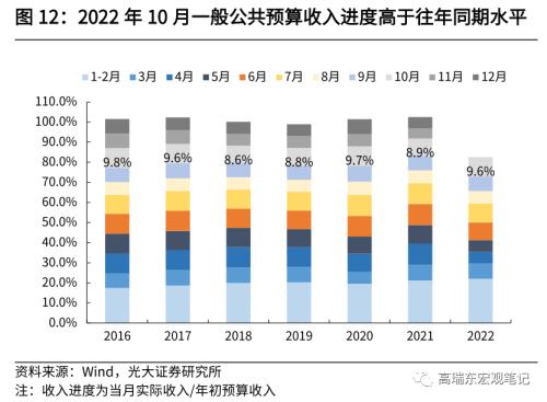 高瑞东 杨康：收入持续改善，收支压力明显缓和