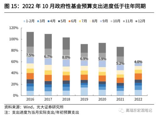 高瑞东 杨康：收入持续改善，收支压力明显缓和