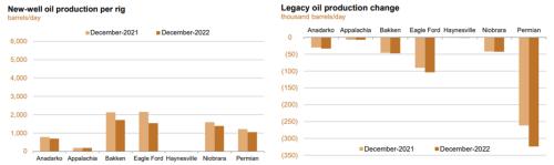 原油：美国钻井生产率报告――原油产量增长依旧缓慢