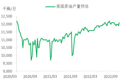 【中粮视点】原油：美国钻井生产率报告——原油产量增长依旧缓慢