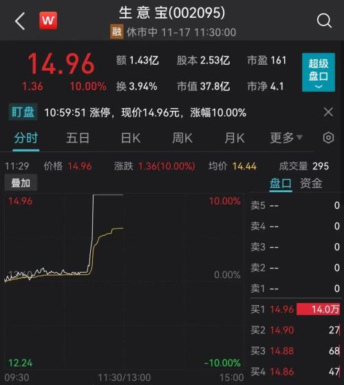 重磅突发！终止合作：3000亿巨头“崩了”！A股狂“囤药”：这类股涨疯了