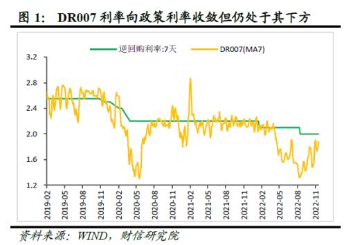 经济、通胀升温预期增强，货币政策逐步回归常态财信研究解读2022年三季度货币政策执行报告：