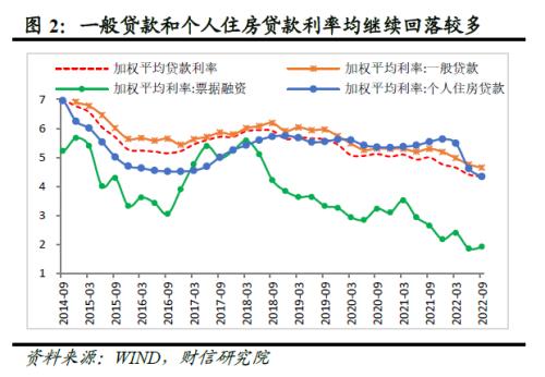 经济、通胀升温预期增强，货币政策逐步回归常态财信研究解读2022年三季度货币政策执行报告：