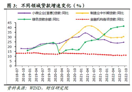 经济、通胀升温预期增强，货币政策逐步回归常态财信研究解读2022年三季度货币政策执行报告：