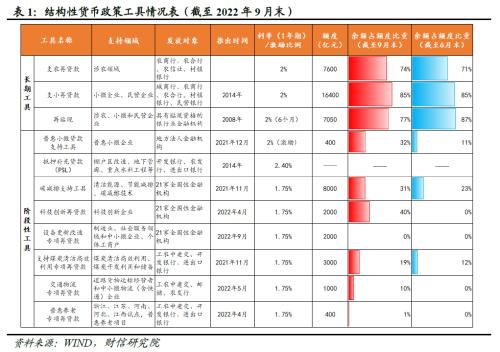 经济、通胀升温预期增强，货币政策逐步回归常态财信研究解读2022年三季度货币政策执行报告：