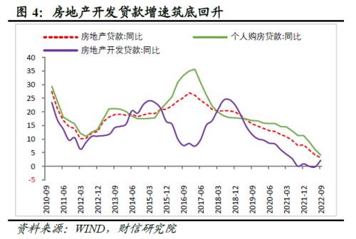 经济、通胀升温预期增强，货币政策逐步回归常态财信研究解读2022年三季度货币政策执行报告：