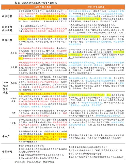 经济、通胀升温预期增强，货币政策逐步回归常态财信研究解读2022年三季度货币政策执行报告：