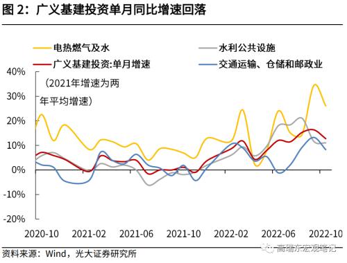 高瑞东 赵格格：10月数据下探，政策加力正当时