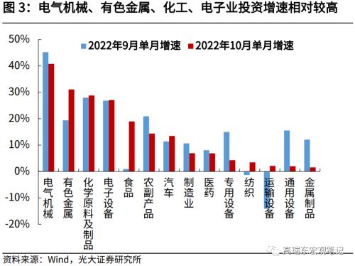 高瑞东 赵格格：10月数据下探，政策加力正当时