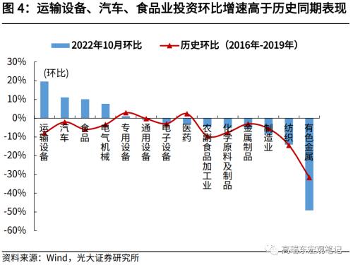 高瑞东 赵格格：10月数据下探，政策加力正当时