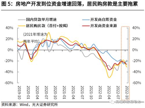 高瑞东 赵格格：10月数据下探，政策加力正当时