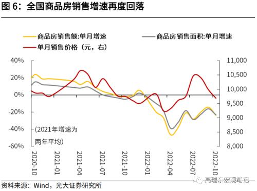 高瑞东 赵格格：10月数据下探，政策加力正当时