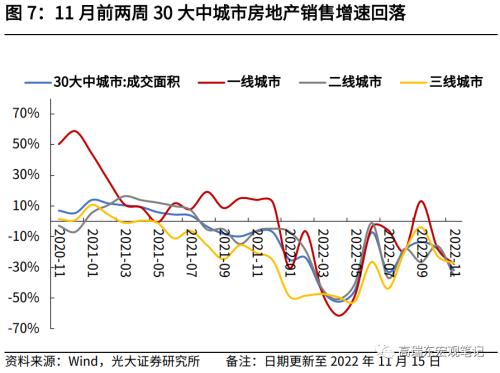 高瑞东 赵格格：10月数据下探，政策加力正当时