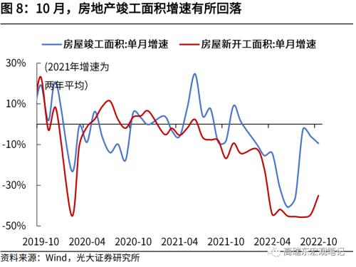 高瑞东 赵格格：10月数据下探，政策加力正当时