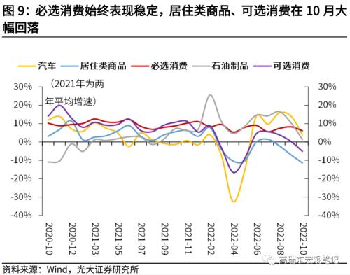 高瑞东 赵格格：10月数据下探，政策加力正当时