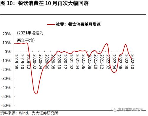 高瑞东 赵格格：10月数据下探，政策加力正当时