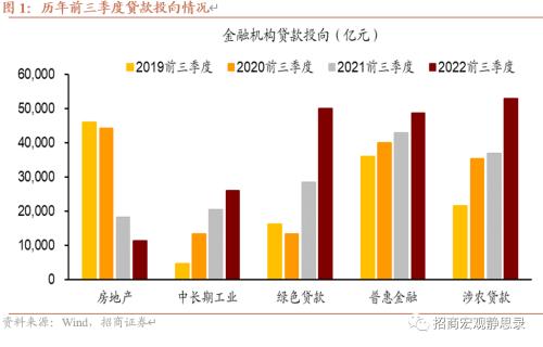 招商宏观 | 货币政策开始收敛了吗？