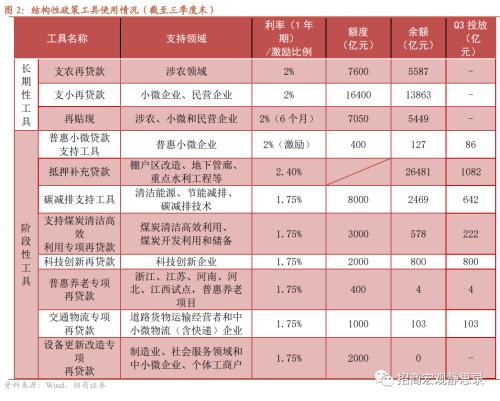 招商宏观 | 货币政策开始收敛了吗？