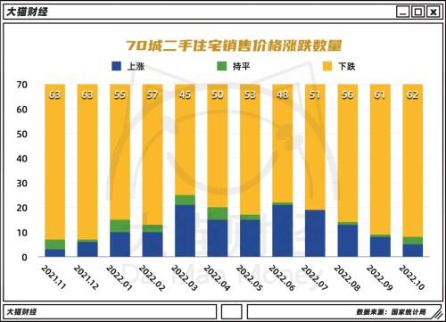 史诗级救市,然后呢?为啥大家不买房......