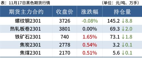 钢厂库存连降4周，钢价还能涨？