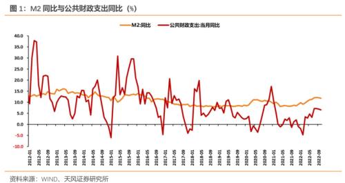 央行指出了什么方向？