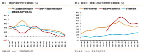 央行指出了什么方向？