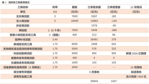 央行指出了什么方向？