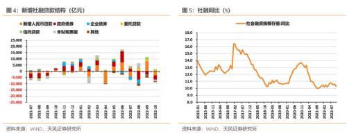 央行指出了什么方向？