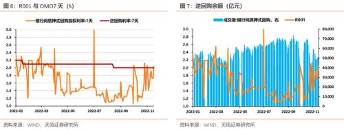 央行指出了什么方向？