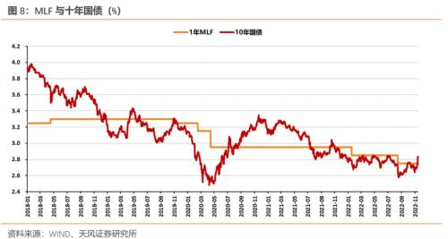央行指出了什么方向？