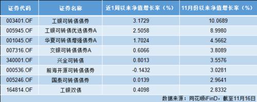 近九成债券基金都在回调，怎么回事？