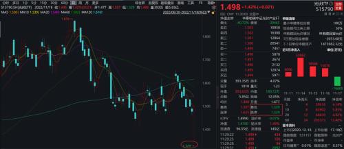 突发乌龙指？ETF开盘瞬间跌停！人民网发文，这类股批量涨停