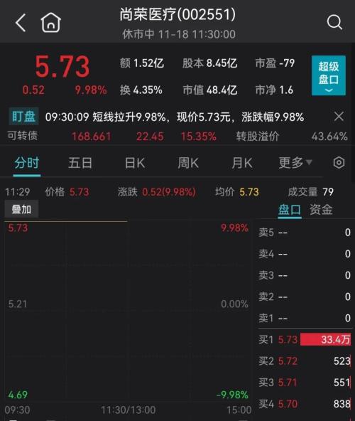 突发乌龙指？ETF开盘瞬间跌停！人民网发文，这类股批量涨停