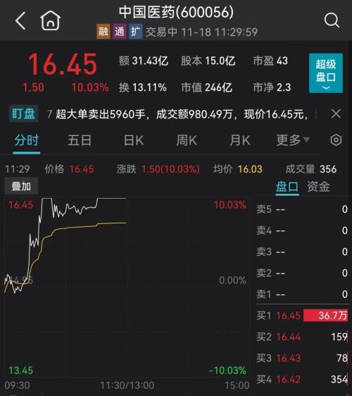 突发乌龙指？ETF开盘瞬间跌停！人民网发文，这类股批量涨停