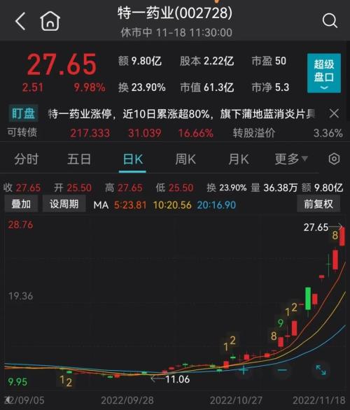 突发乌龙指？ETF开盘瞬间跌停！人民网发文，这类股批量涨停