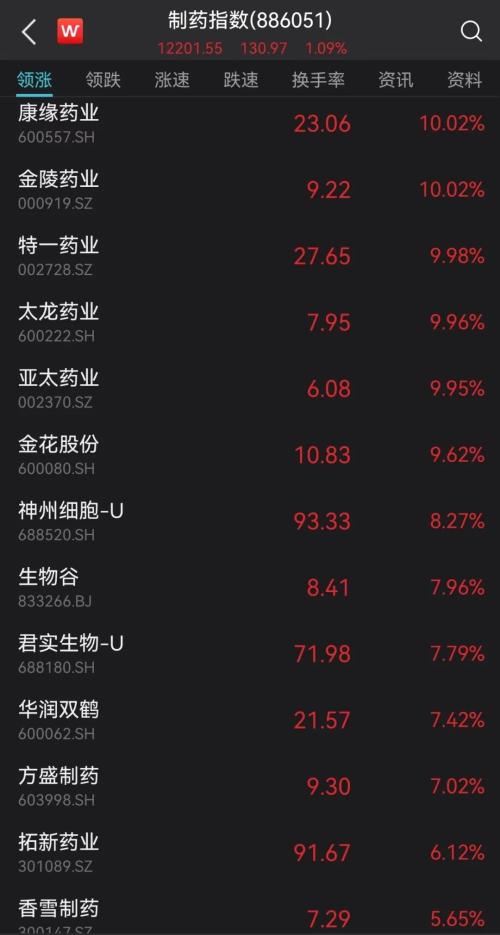 突发乌龙指？ETF开盘瞬间跌停！人民网发文，这类股批量涨停