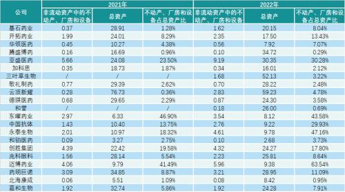 biotech学成文武艺，货与CDMO帝王家