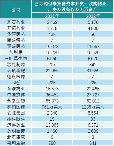 biotech学成文武艺，货与CDMO帝王家